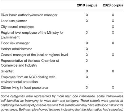Knowledge and Its Legitimacy, an Exploratory (Meta)Ethical Framework-Based Analysis of Narratives on Coastal Flooding Risks in a Changing Climate